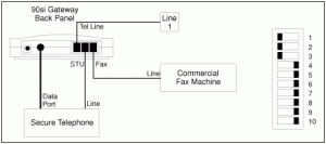 Gateway 90si 1 line Dual Mode Secure Config