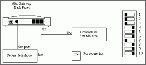 Gateway 90si Secure Only Config